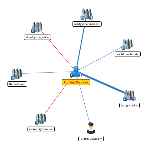 mywebcareer tīkla diagramma