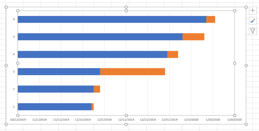 ilgums parādīts gantt diagrammā