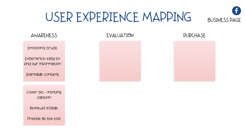 diagramma lietotāja pieredzes (UX) kartēšanai Facebook lapā