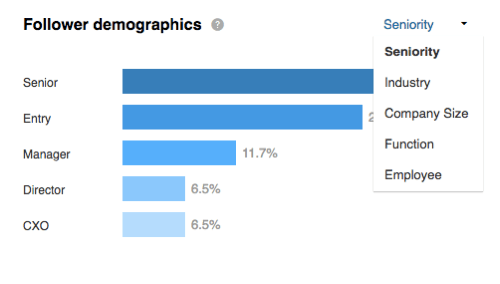 Skatiet sekotāju demogrāfiskos datus pēc vecuma pēc sadaļas LinkedIn sekotāji.