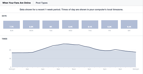 facebook-insights-daily-auditorijas-salīdzinājums