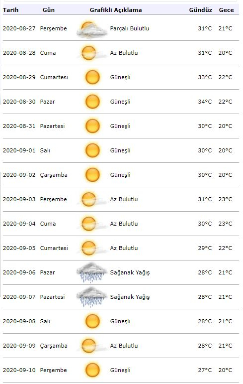 Meteoroloģijas laika trauksme! Kā laika apstākļi Stambulā būs 1. septembrī?