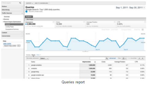 uzlabota google analytics