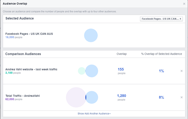 facebook reklāmu salīdzinājums starp facebook lapu un vietnes trafika auditoriju