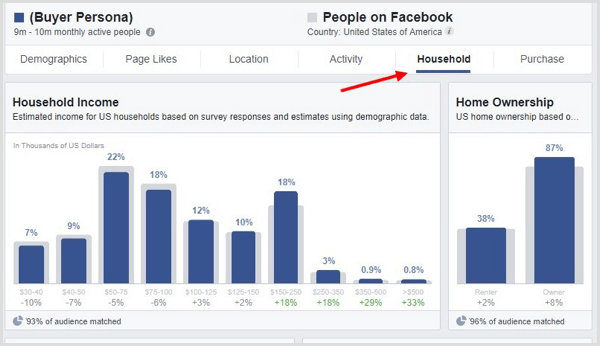 Facebook auditorijas ieskatos noklikšķiniet uz cilnes Mājsaimniecība.