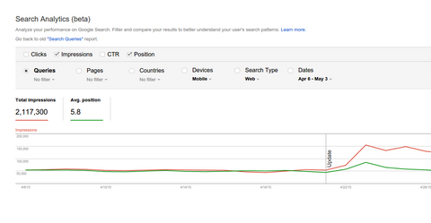 Google Search Analytics pārskats