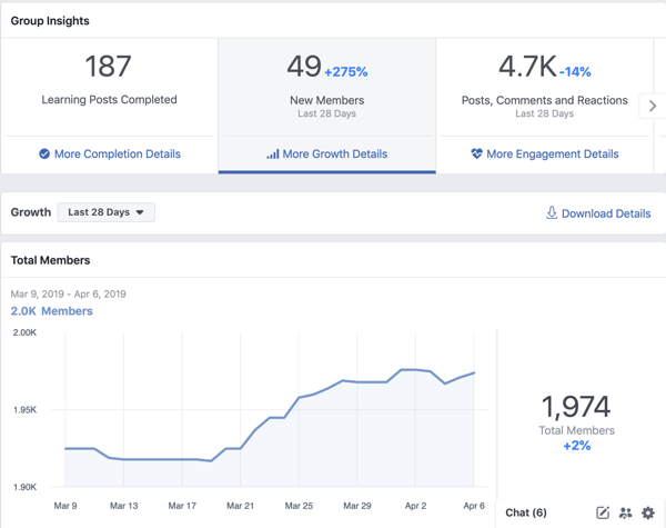 Kā izmantot Facebook grupu funkcijas, Facebook grupu ieskatu pārskata piemērs