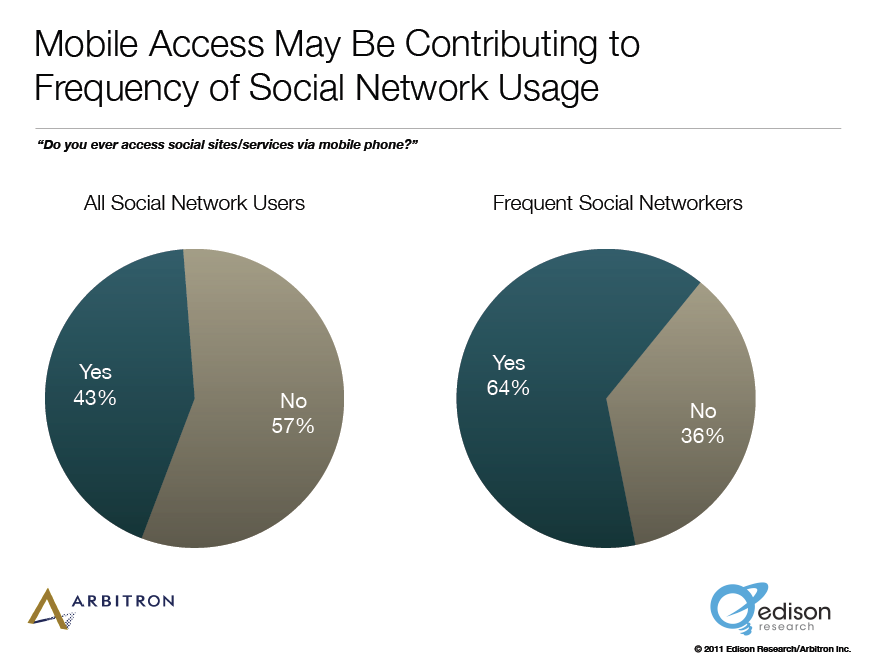 Kā palielināt sociālo mediju potenciālu: jauns pētījums: sociālo mediju eksaminētājs