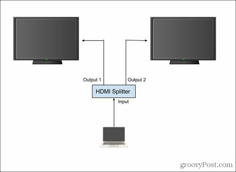 HDMI sadalītāja iestatīšana