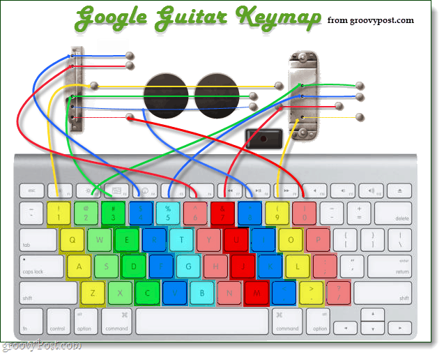 google ģitāras logotipa taustiņu karte