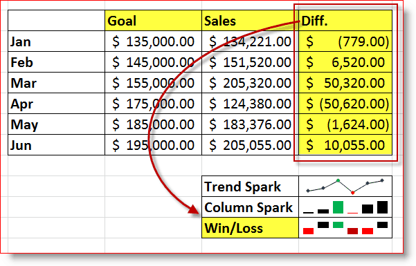 Excel 2010 Win / Loss Sparkline piemērs
