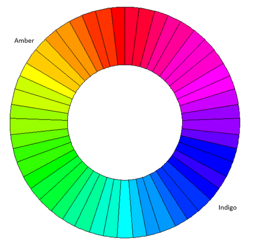 krāsu ritenis - dzintars vs indigo (bezmiega gaisma)