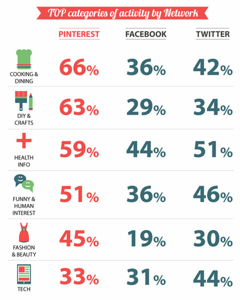 mediabistro sociālo mediju infografika