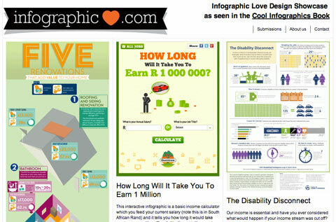 infographiclove.com ekrānuzņēmums