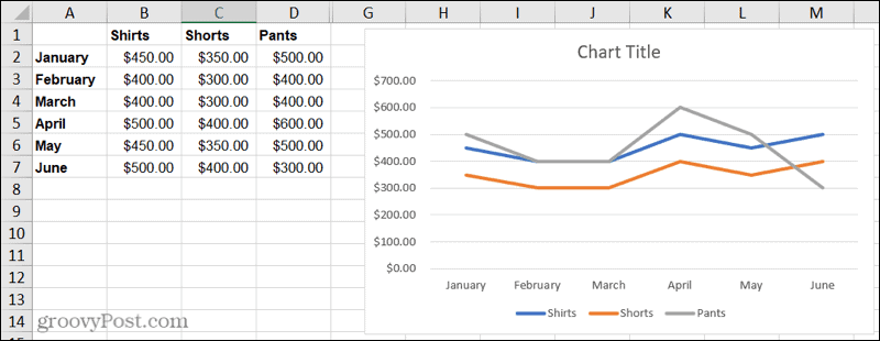 Līniju diagramma programmā Excel