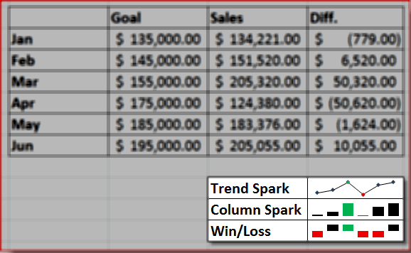 Excel 2010 Sparkline piemērs