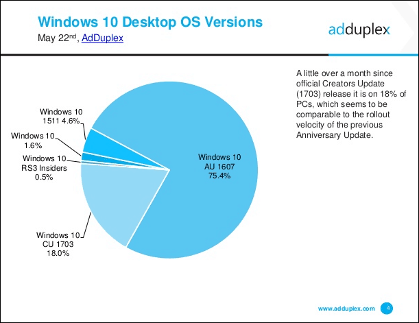 Microsoft izlaiž Windows 10 kumulatīvo atjauninājumu KB4020102