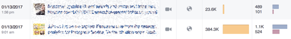 Oranžā josla Facebook ieskatos norāda, cik daudz sasniedz jūsu ziņas.