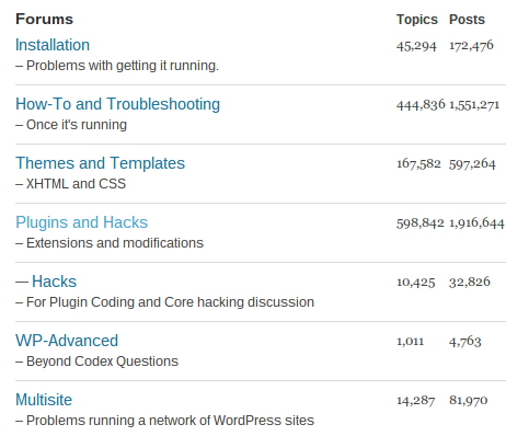 WordPress atbalsta forums