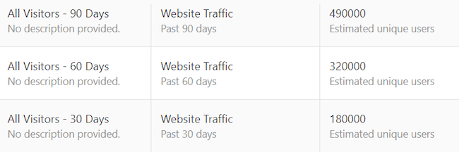 vietnes trafika dati no Quora pikseļa