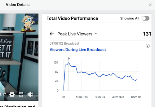 Facebook datu piemērs par vidējo video skatīšanās laiku kopējā video veiktspējas sadaļā