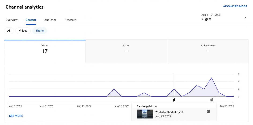 how-to-use-youtube-studio-channel-level-content-analytics-shorts-metrics-views-like-like-subscribers-example-10