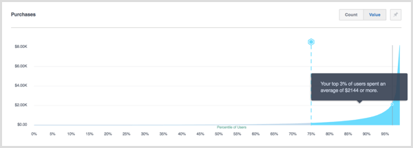 Facebook Analytics procentiles